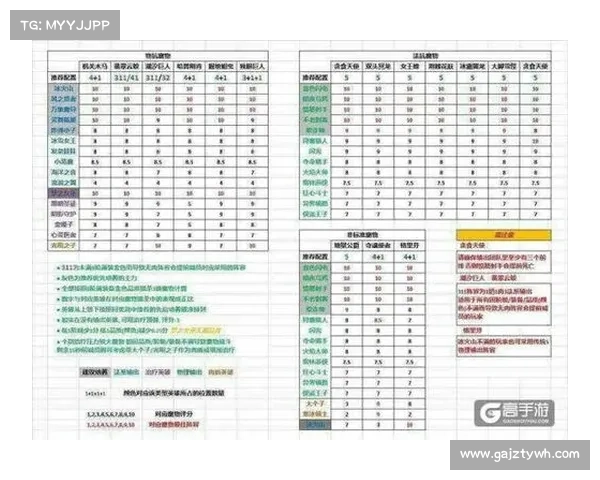 王国纪元848装备搭配指南 王国纪元848装备搭配指南