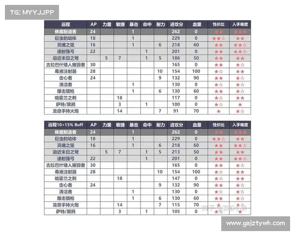 魔兽8.3装备属性点提升攻略 魔兽8.3装备属性点提升攻略